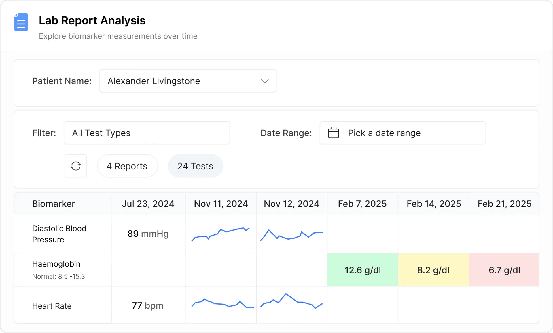 AI Lab Report Analysis
