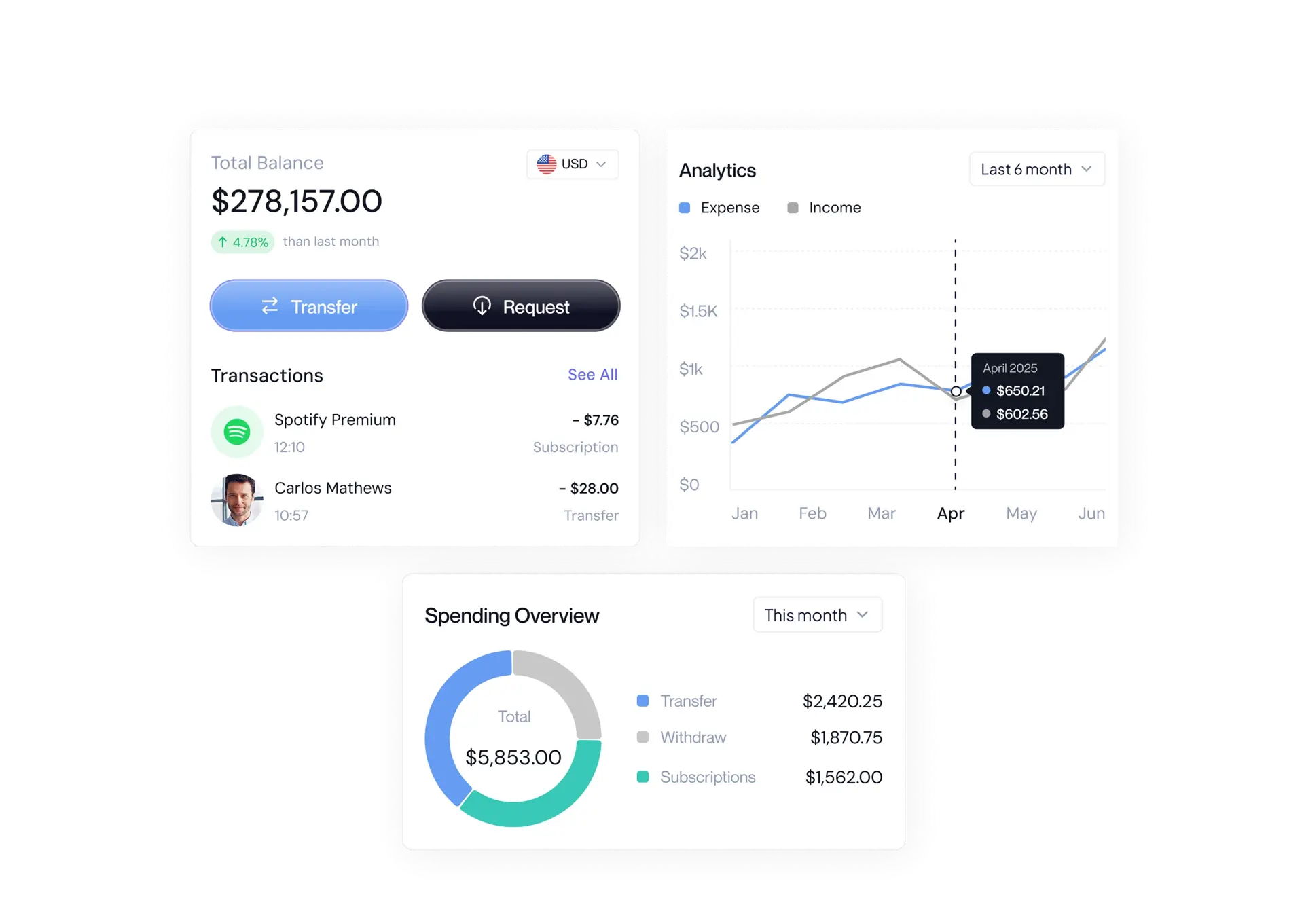 Fintech Software Development