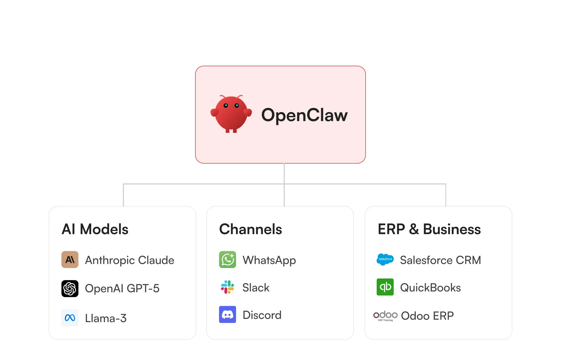 OpenClaw