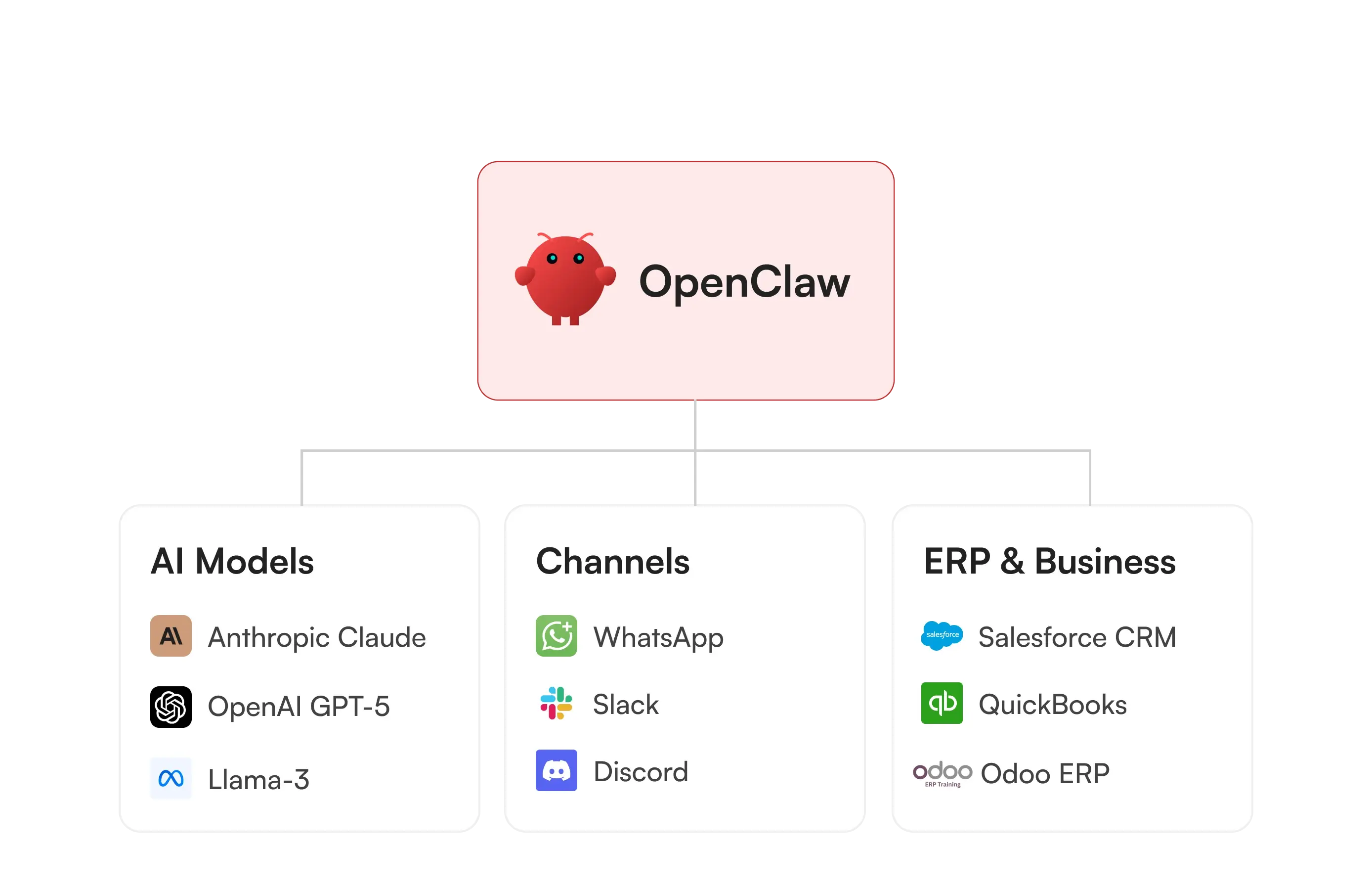 OpenClaw