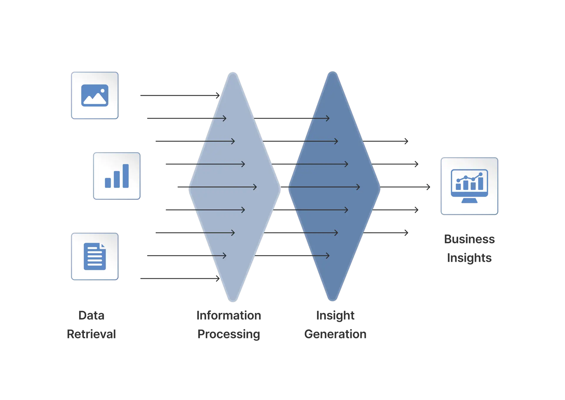 RAG Development Services Company