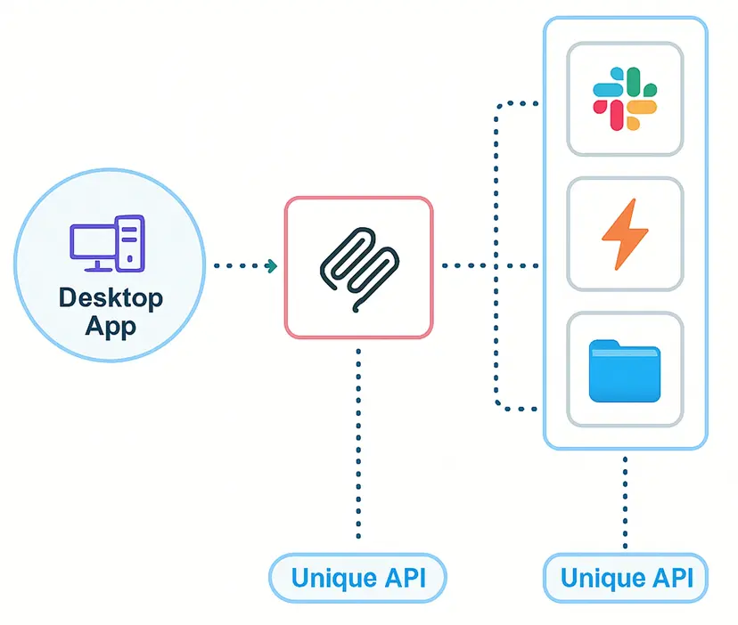 What is MCP Server