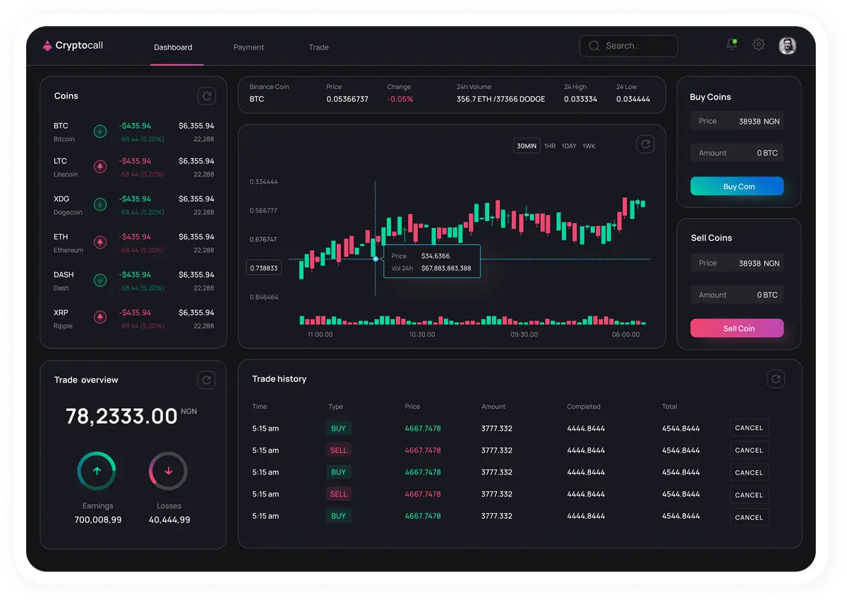 AI Chatbot transforming Crypto Support2