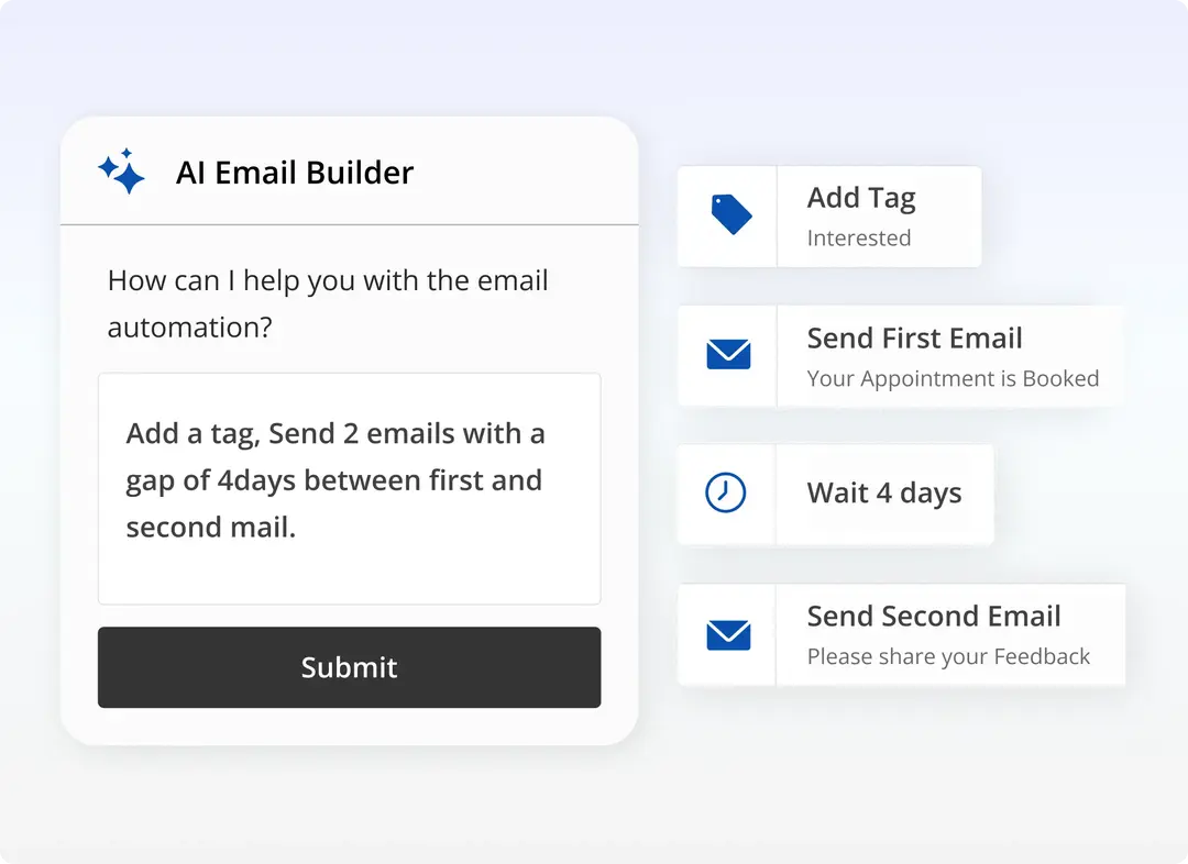Elevate Your Business with AI-driven Automation