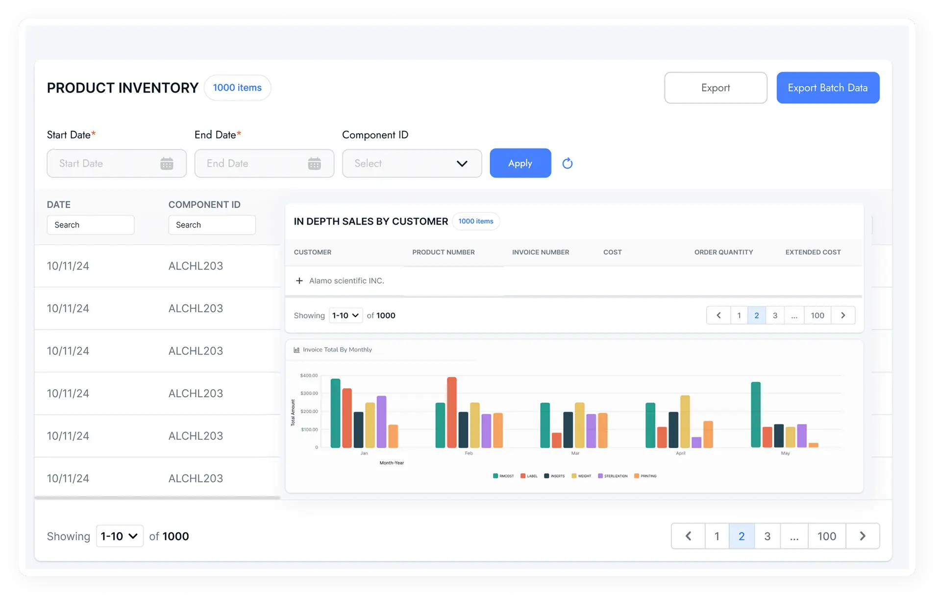 Product Inventory data