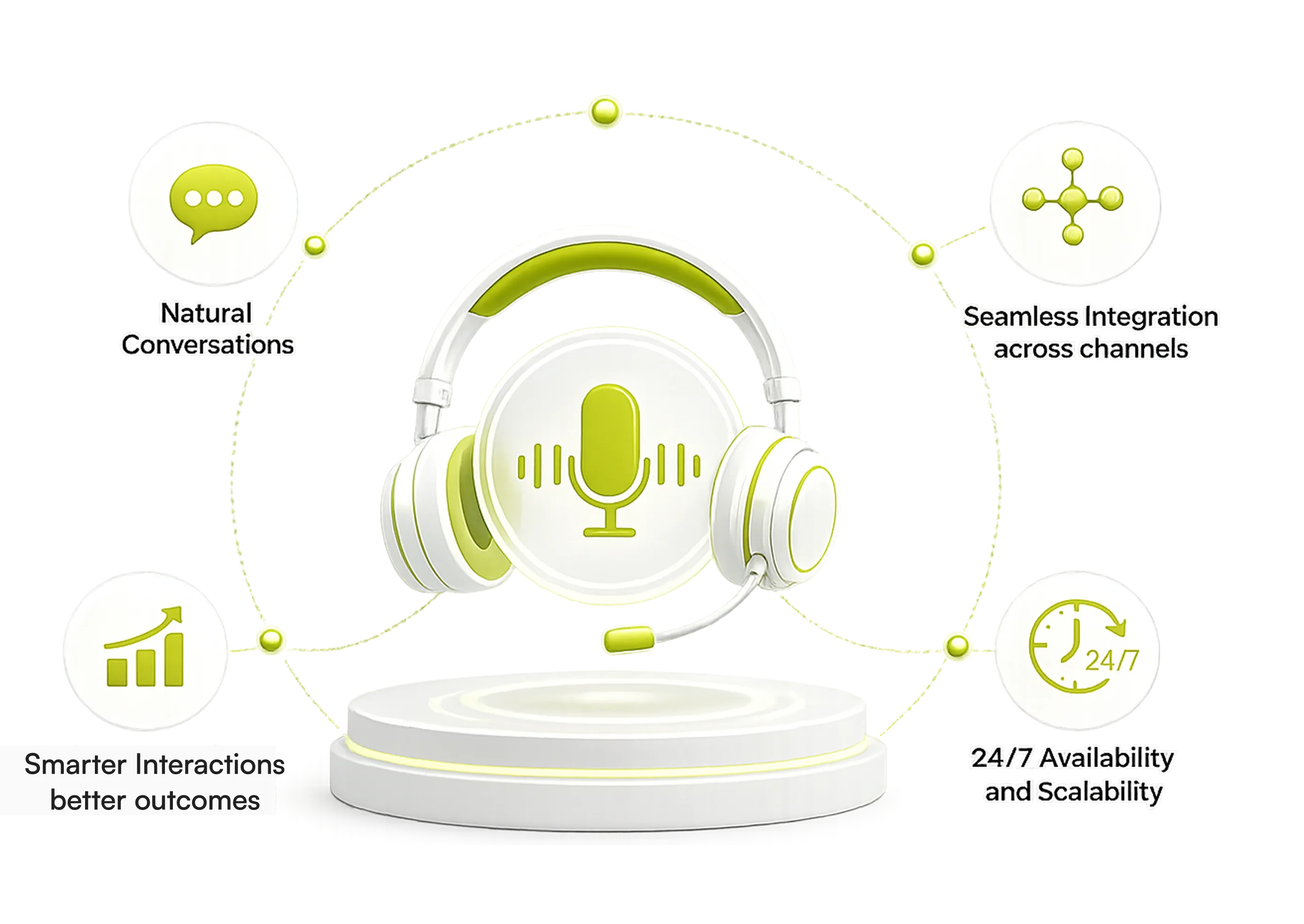 AI Voice Agent Development